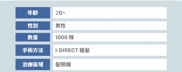 1000株植髮個案三 - 術後