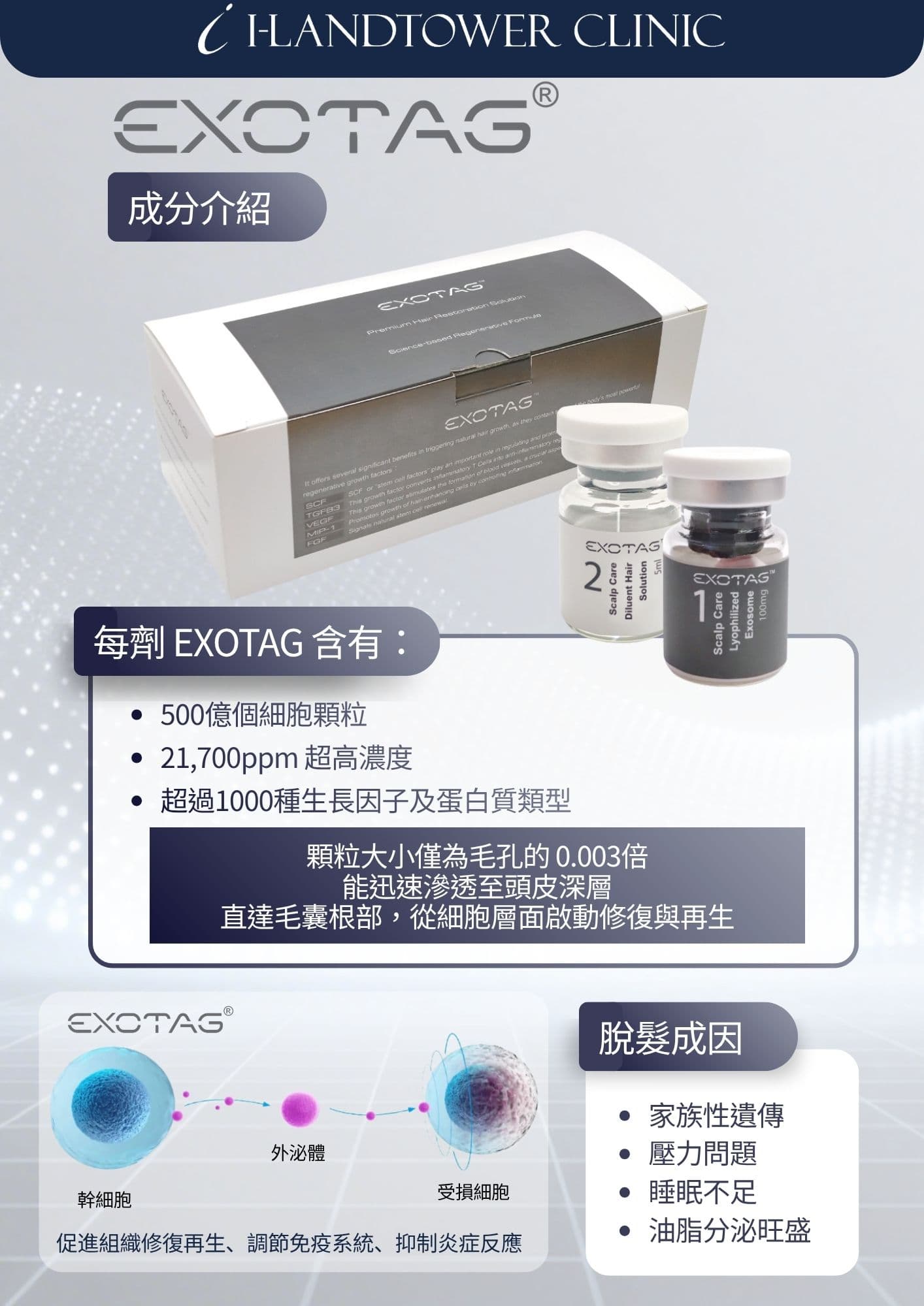 EXOTAG® 成分介紹