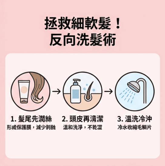 頭髮毛躁怎麼辦?從氫鍵科學到反向洗髮,2026 終極抗躁護理全書
